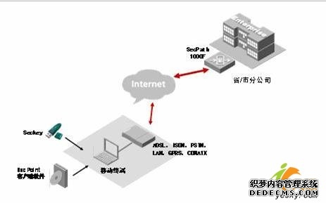 工信部印发《5G全连接工厂建设指南